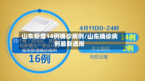 山东新增14例确诊病例/山东确诊病例最新通报