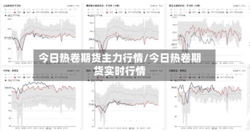 今日热卷期货主力行情/今日热卷期货实时行情