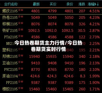 今日热卷期货主力行情/今日热卷期货实时行情-第2张图片