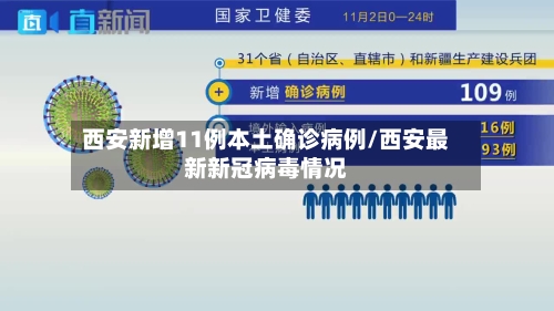 西安新增11例本土确诊病例/西安最新新冠病毒情况