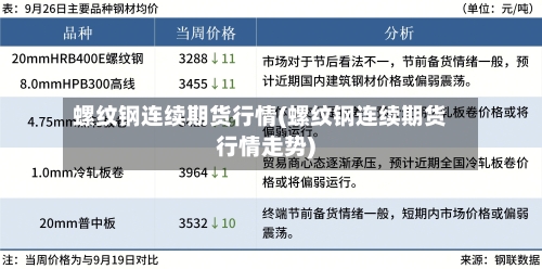 螺纹钢连续期货行情(螺纹钢连续期货行情走势)