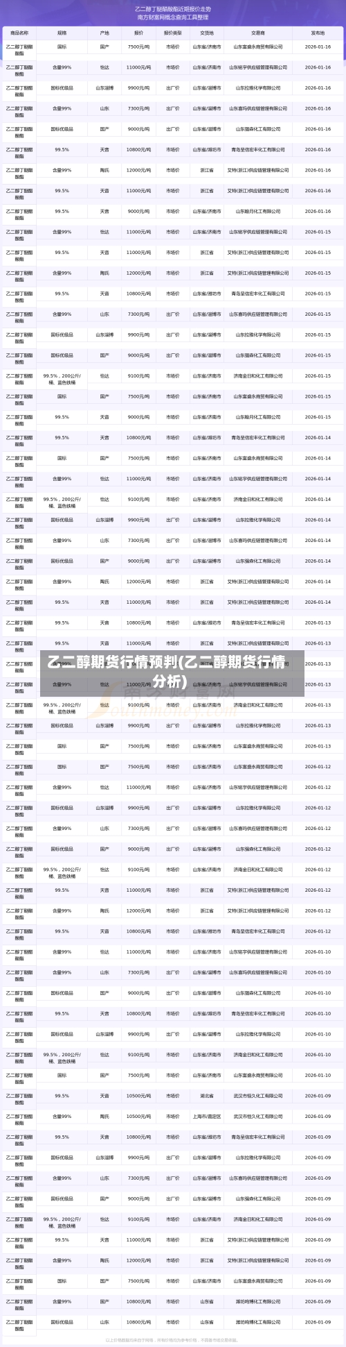 乙二醇期货行情预判(乙二醇期货行情分析)