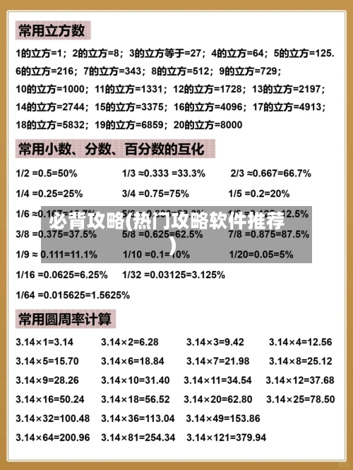 必背攻略(热门攻略软件推荐)