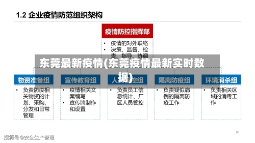 东莞最新疫情(东莞疫情最新实时数据)-第2张图片