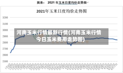 河南玉米行情最新行情(河南玉米行情今日玉米费用走势图)