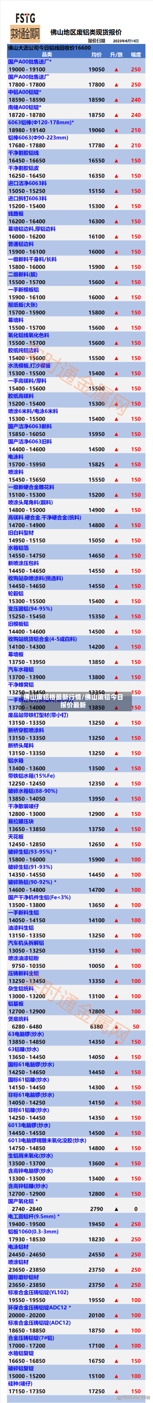 佛山废铝格最新行情/佛山废铝今日报价最新-第2张图片