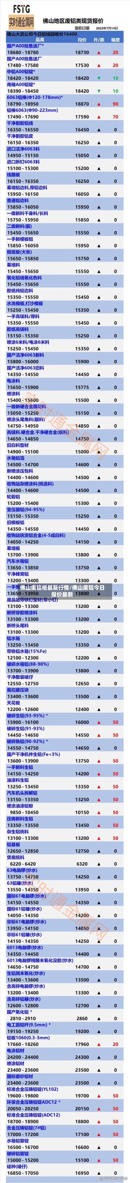佛山废铝格最新行情/佛山废铝今日报价最新-第3张图片