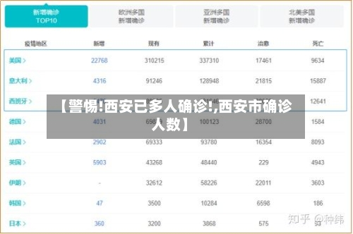【警惕!西安已多人确诊!,西安市确诊人数】-第3张图片