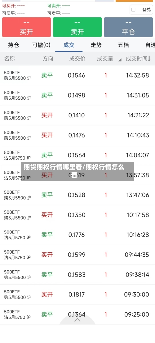 期货期权行情哪里看/期权行情怎么看