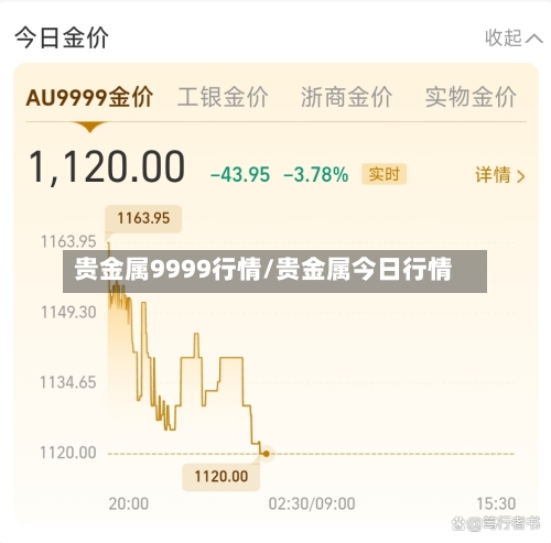 贵金属9999行情/贵金属今日行情-第2张图片