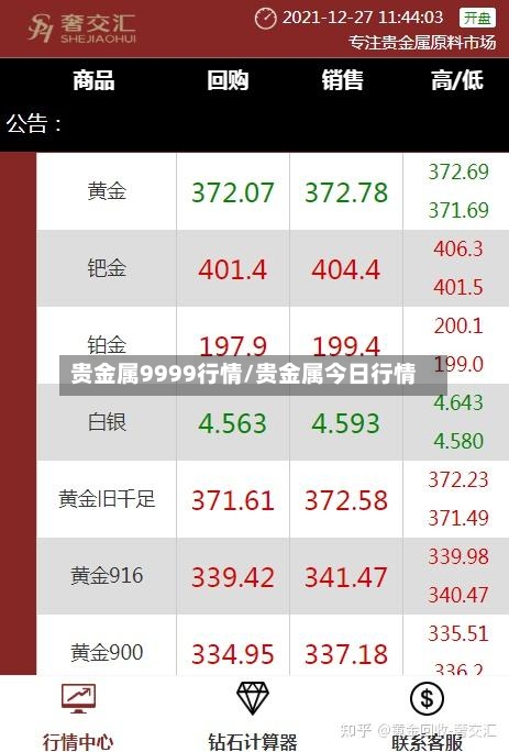 贵金属9999行情/贵金属今日行情-第3张图片