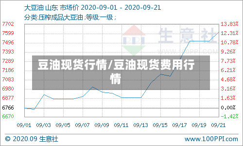 豆油现货行情/豆油现货费用行情-第3张图片