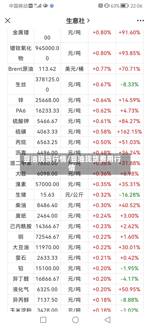 豆油现货行情/豆油现货费用行情-第2张图片