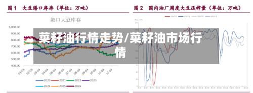 菜籽油行情走势/菜籽油市场行情-第2张图片