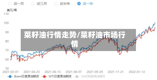 菜籽油行情走势/菜籽油市场行情-第3张图片