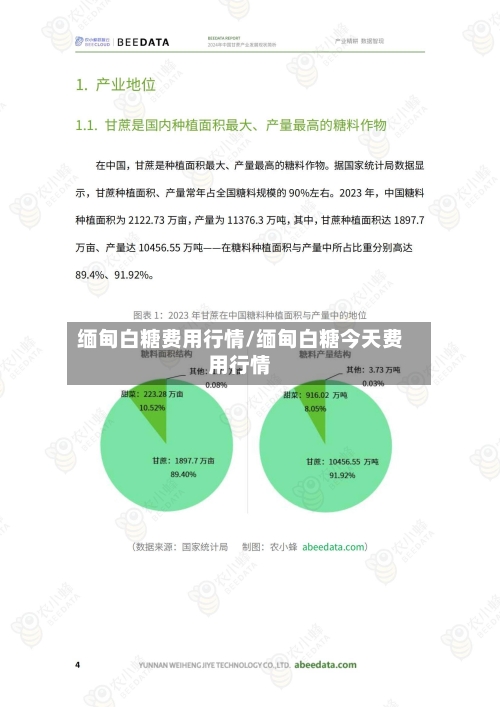 缅甸白糖费用行情/缅甸白糖今天费用行情-第2张图片