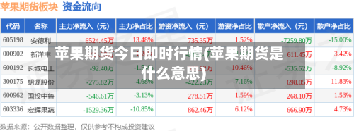 苹果期货今日即时行情(苹果期货是什么意思)