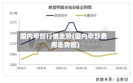 国内甲醇行情走势(国内甲醇费用走势图)