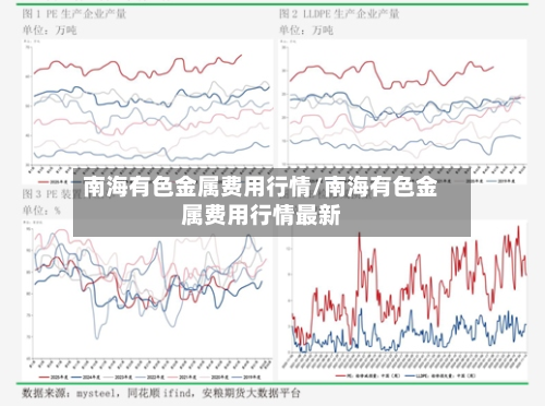 南海有色金属费用行情/南海有色金属费用行情最新-第3张图片