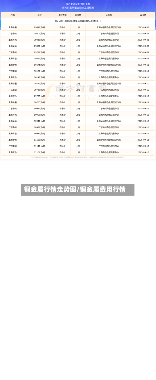铜金属行情走势图/铜金属费用行情-第2张图片