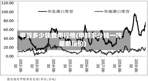 甲醇多少钱费用行情(甲醇多少钱一吨最新报价)-第2张图片
