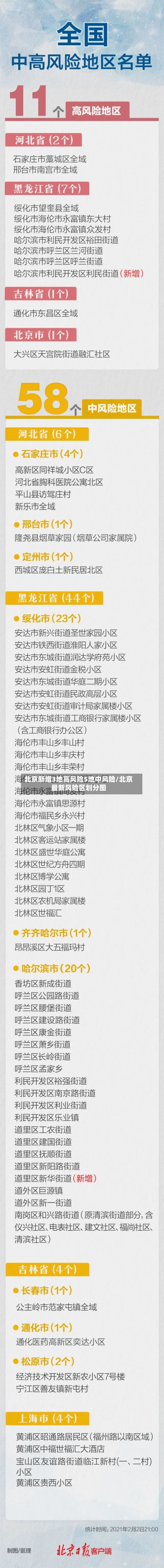 北京新增3地高风险5地中风险/北京最新风险区划分图