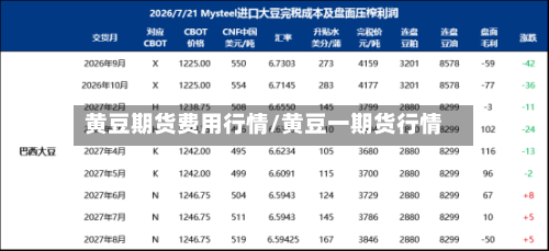 黄豆期货费用行情/黄豆一期货行情