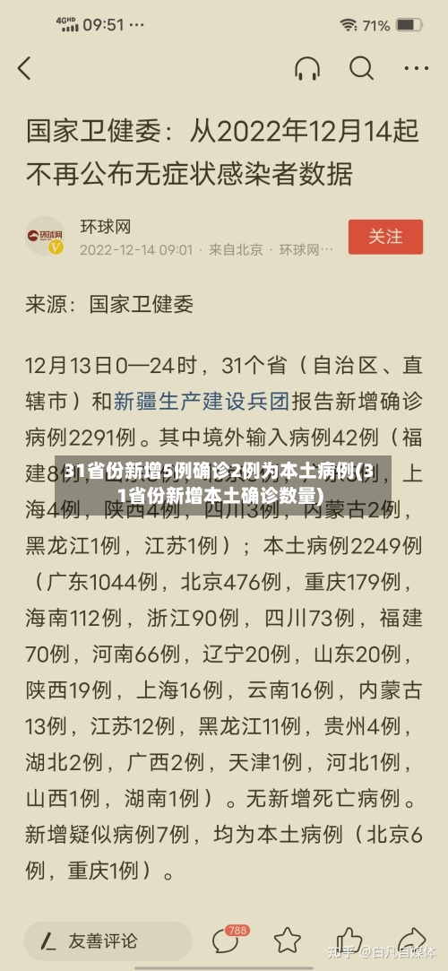 31省份新增5例确诊2例为本土病例(31省份新增本土确诊数量)
