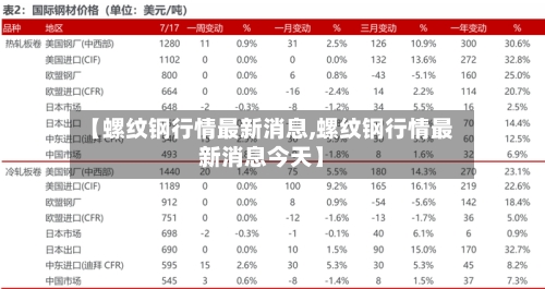 【螺纹钢行情最新消息,螺纹钢行情最新消息今天】-第2张图片