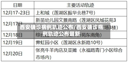 西安确诊病例轨迹公布/西安确诊病例轨迹公布最新