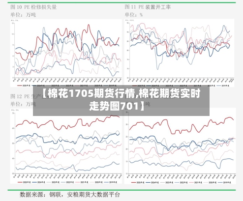 【棉花1705期货行情,棉花期货实时走势图701】-第3张图片
