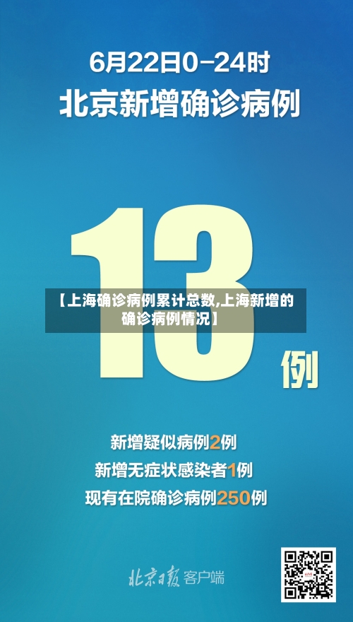 【上海确诊病例累计总数,上海新增的确诊病例情况】