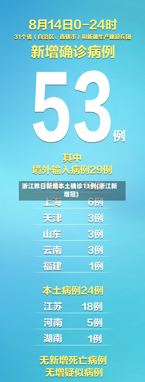 浙江昨日新增本土确诊13例(浙江新增冠)-第2张图片