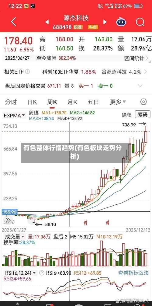 有色整体行情趋势(有色板块走势分析)-第2张图片