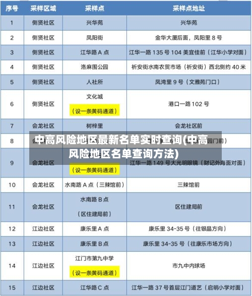 中高风险地区最新名单实时查询(中高风险地区名单查询方法)-第3张图片