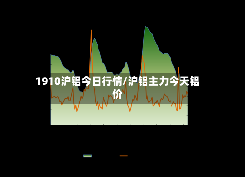 1910沪铝今日行情/沪铝主力今天铝价-第2张图片