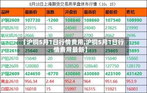 【沪铜5月1日行情费用,沪铜5月1日行情费用最新】