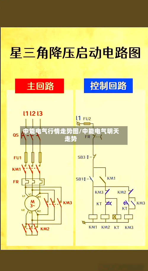 中能电气行情走势图/中能电气明天走势-第3张图片
