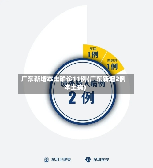 广东新增本土确诊11例(广东新增2例本土病)