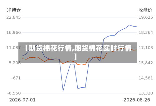 【期货棉花行情,期货棉花实时行情】-第2张图片