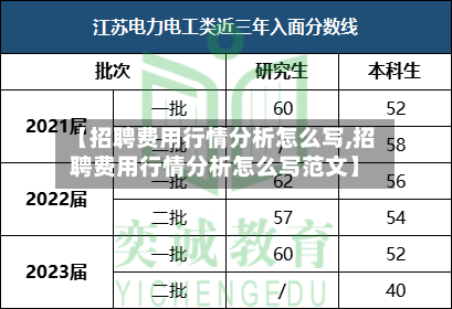【招聘费用行情分析怎么写,招聘费用行情分析怎么写范文】-第3张图片