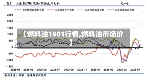 【燃料油1901行情,燃料油市场价】