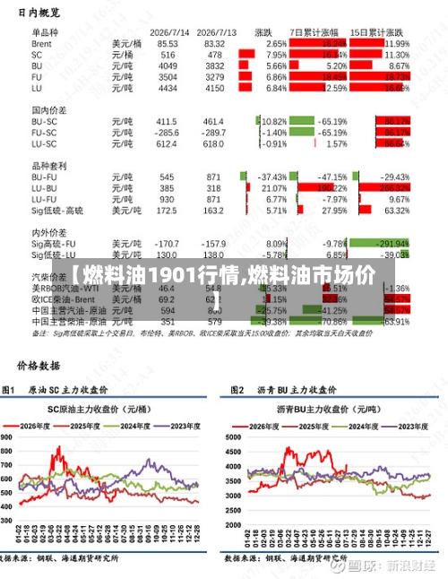 【燃料油1901行情,燃料油市场价】-第2张图片