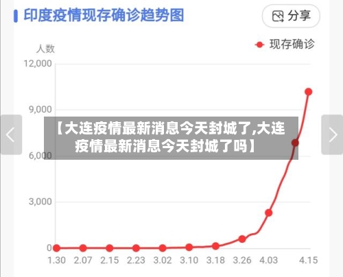 【大连疫情最新消息今天封城了,大连疫情最新消息今天封城了吗】-第2张图片