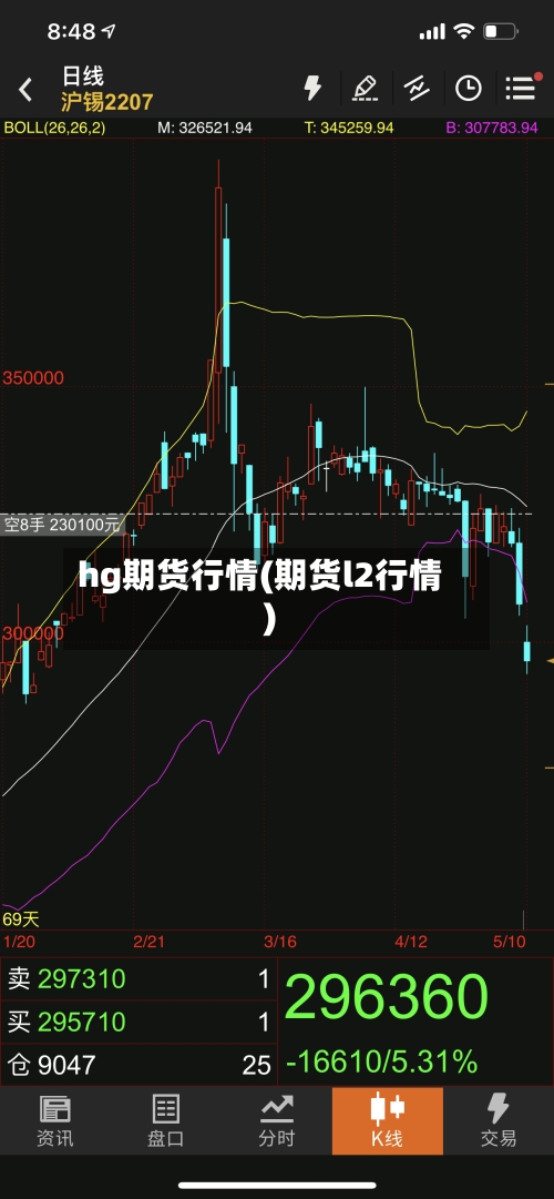 hg期货行情(期货l2行情)-第2张图片