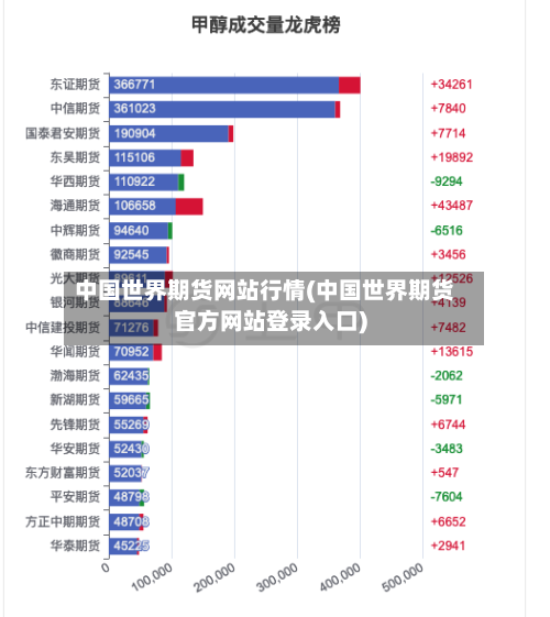 中国世界期货网站行情(中国世界期货官方网站登录入口)