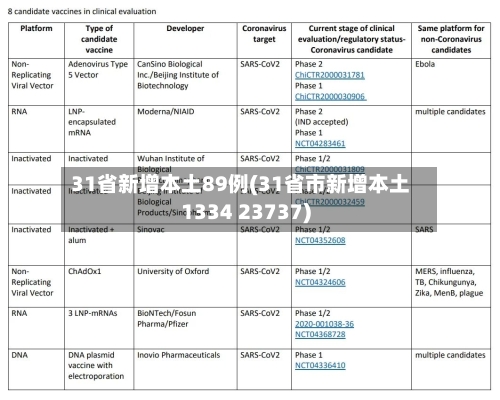 31省新增本土89例(31省市新增本土1334 23737)