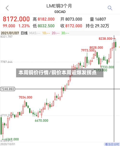 本周铜价行情/铜价本周迎爆发拐点