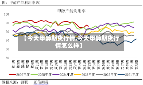 【今天甲醇期货行情,今天甲醇期货行情怎么样】