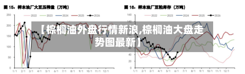 【棕榈油外盘行情新浪,棕榈油大盘走势图最新】